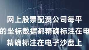 网上股票配资公司每平方米土地的坐标数据都精确标注在电子沙盘上